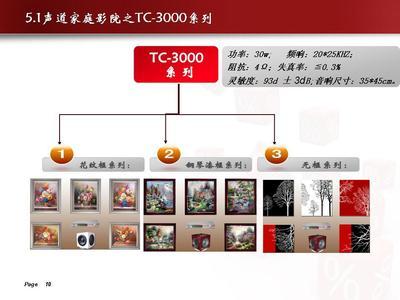 平板音响 原理、特点及市场前景